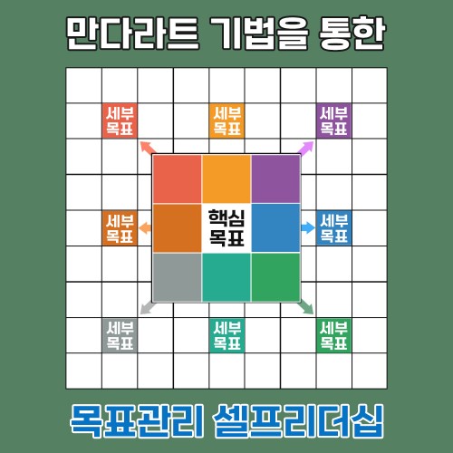 만다라트 기법을 통한 '목표관리 셀프리더십'
